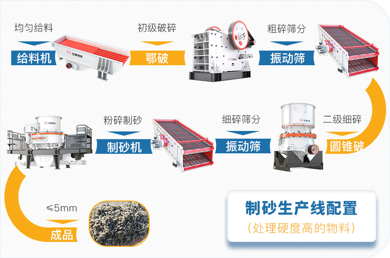 干機(jī)制砂和水洗機(jī)制砂哪個(gè)好，水洗制沙機(jī)一套多少錢？