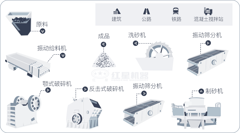 干機(jī)制砂和水洗機(jī)制砂哪個(gè)好，水洗制沙機(jī)一套多少錢？
